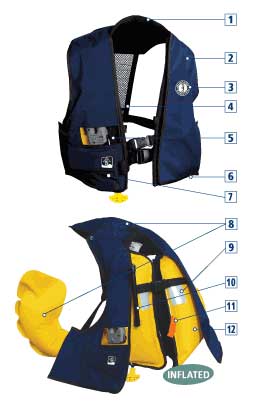 Automatic or manual PFD with LIFT