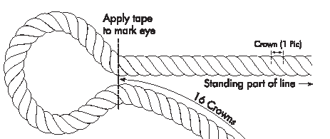 3-Strand Tuck Eye Splice Figure 1