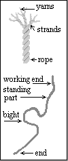 splicing tip minimum length