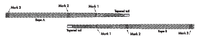 12-Strand End to End Splicing Instructions Figure 6
